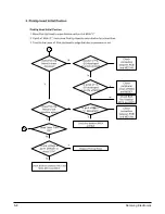 Preview for 38 page of Samsung HT-BP30 Service Manual