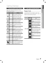 Preview for 7 page of Samsung HT-C345 User Manual