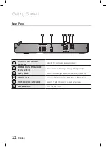 Preview for 12 page of Samsung HT-C345 User Manual