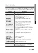 Preview for 35 page of Samsung HT-C345 User Manual