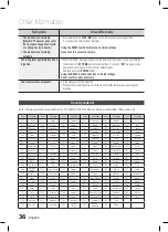 Preview for 36 page of Samsung HT-C345 User Manual