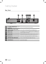 Предварительный просмотр 12 страницы Samsung HT-C445 User Manual