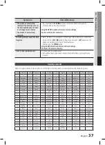 Предварительный просмотр 37 страницы Samsung HT-C445 User Manual