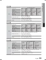 Preview for 39 page of Samsung HT-C445N User Manual