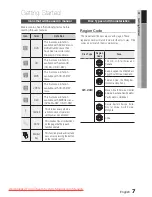 Предварительный просмотр 7 страницы Samsung HT-C450 User Manual