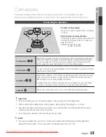 Предварительный просмотр 15 страницы Samsung HT-C450 User Manual