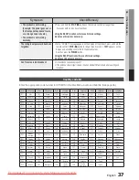 Preview for 37 page of Samsung HT-C450 User Manual