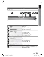 Preview for 11 page of Samsung HT-C460 User Manual