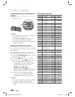 Preview for 14 page of Samsung HT-C460 User Manual