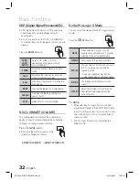 Preview for 32 page of Samsung HT-C460 User Manual