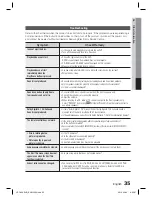 Preview for 35 page of Samsung HT-C460 User Manual