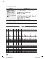 Preview for 36 page of Samsung HT-C460 User Manual