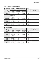 Preview for 13 page of Samsung HT-C5200/EDC Service Manual