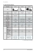 Preview for 14 page of Samsung HT-C5200/EDC Service Manual