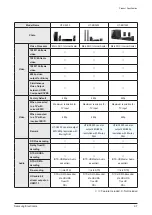 Preview for 15 page of Samsung HT-C5200/EDC Service Manual