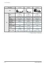 Preview for 16 page of Samsung HT-C5200/EDC Service Manual