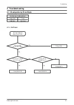 Preview for 31 page of Samsung HT-C5200/EDC Service Manual