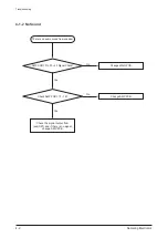 Preview for 32 page of Samsung HT-C5200/EDC Service Manual