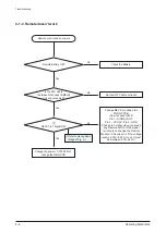 Preview for 34 page of Samsung HT-C5200/EDC Service Manual