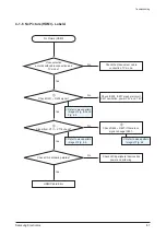 Preview for 37 page of Samsung HT-C5200/EDC Service Manual