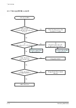 Preview for 42 page of Samsung HT-C5200/EDC Service Manual