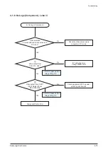 Preview for 45 page of Samsung HT-C5200/EDC Service Manual