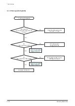 Preview for 48 page of Samsung HT-C5200/EDC Service Manual