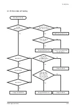 Preview for 51 page of Samsung HT-C5200/EDC Service Manual