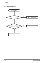 Preview for 52 page of Samsung HT-C5200/EDC Service Manual