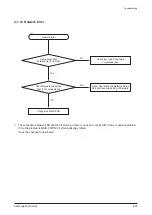 Preview for 53 page of Samsung HT-C5200/EDC Service Manual