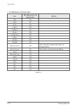 Preview for 58 page of Samsung HT-C5200/EDC Service Manual