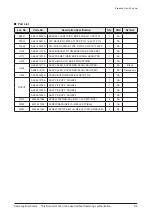 Preview for 63 page of Samsung HT-C5200/EDC Service Manual