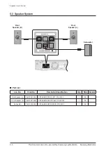 Preview for 64 page of Samsung HT-C5200/EDC Service Manual