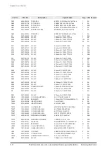 Preview for 70 page of Samsung HT-C5200/EDC Service Manual