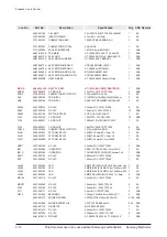 Preview for 72 page of Samsung HT-C5200/EDC Service Manual