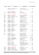 Preview for 73 page of Samsung HT-C5200/EDC Service Manual