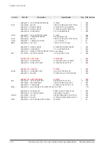 Preview for 74 page of Samsung HT-C5200/EDC Service Manual