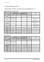 Предварительный просмотр 12 страницы Samsung HT-C5200 Service Manual