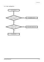 Предварительный просмотр 33 страницы Samsung HT-C5200 Service Manual