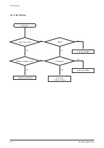 Предварительный просмотр 36 страницы Samsung HT-C5200 Service Manual