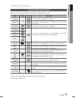 Preview for 7 page of Samsung HT-C5200 User Manual