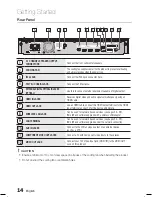 Preview for 14 page of Samsung HT-C5200 User Manual