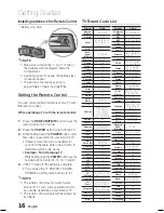 Preview for 16 page of Samsung HT-C5200 User Manual