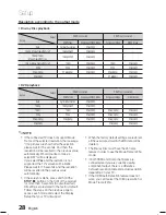 Preview for 28 page of Samsung HT-C5200 User Manual