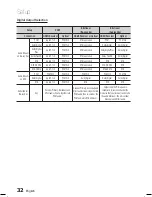 Preview for 32 page of Samsung HT-C5200 User Manual