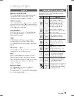 Preview for 7 page of Samsung HT-C550-XAC User Manual