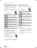 Preview for 38 page of Samsung HT-C550-XAC User Manual