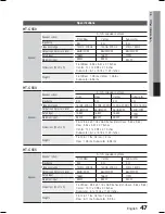 Preview for 47 page of Samsung HT-C550-XAC User Manual