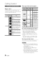 Preview for 8 page of Samsung HT-C550 User Manual