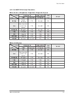 Preview for 13 page of Samsung HT-C5500 Service Manual